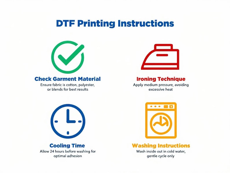 May include: A graphic titled 'DTF Printing Instructions' with four illustrated steps: Check Garment Material, Ironing Technique, Cooling Time, and Washing Instructions. Each step has an icon and text description. The background is white with blue and green text.