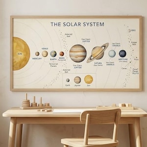 May include: A framed educational poster of the solar system, featuring the sun, planets, and celestial bodies. The poster is displayed above a wooden desk with a chair. The text "THE SOLAR SYSTEM" is at the top.
