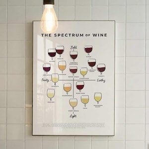 Puede incluir: Un póster de pared rectangular titulado THE SPECTRUM OF WINE que presenta una cuadrícula de varias copas de vino llenas con diferentes tonos de vino tinto, blanco y rosado, etiquetadas con variedades de vino que van desde afrutado a terroso y ligero a intenso.