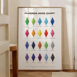May include: A framed "Plumbob Mood Chart" poster with a white background and a series of colorful diamond shapes representing different emotions. The text "How are you feeling today?" is above the diamond shapes.