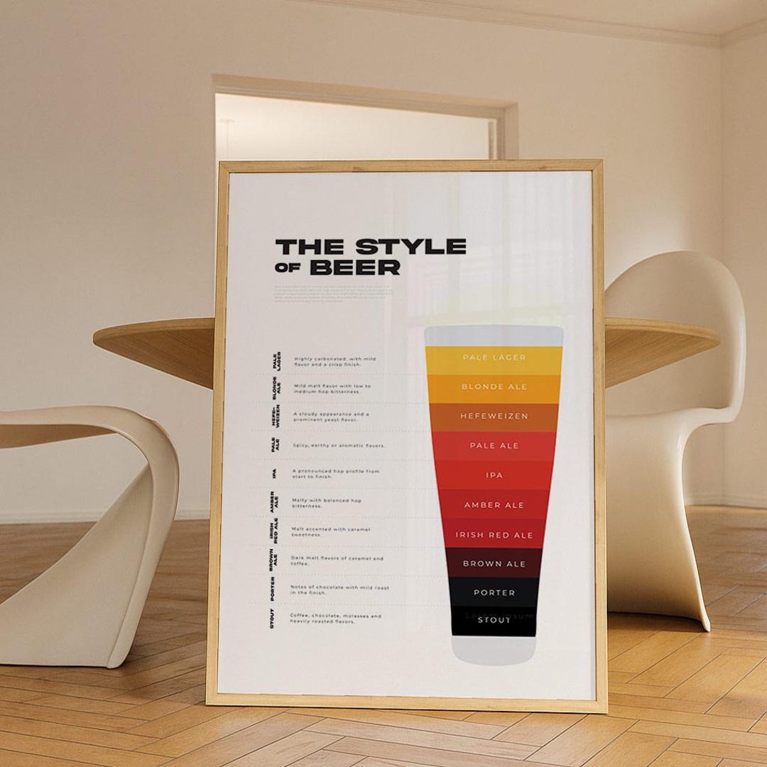 The Style of Beer Poster • Beer Types Chart • Beer Guide Wall Art • Bar ...