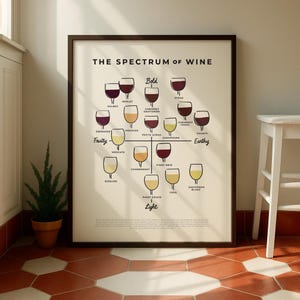 Könnte beinhalten: Ein gerahmter Druck mit dem Titel "Das Spektrum des Weins" zeigt eine Weinkarte mit Illustrationen von Weingläsern. Die Karte kategorisiert Weine nach Typ, darunter Merlot, Cabernet Sauvignon und Riesling, mit Bezeichnungen wie "Bold", "Fruity" und "Earthy".