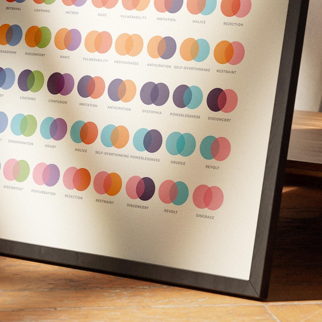 Inside Out Emotions Chart Printable Wall Art, Feelings Mix Poster ...