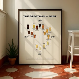 May include: A framed print titled "The Spectrum of Beer" shows a diagram of beer varieties, such as Porter, Stout, and Pilsner. The graphic is in a black frame, with a beige background, and is displayed on a red and white tiled floor.