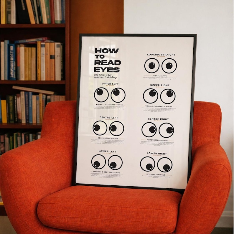 How to Read Eyes Poster Printable, Body Language Wall Art, Psychology ...