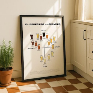 May include: A framed poster with the text "EL ESPECTRO DE LA CERVEZA" and illustrations of beer glasses. The poster is in a black frame and leans against a white wall. The poster has a diagram of beer types.