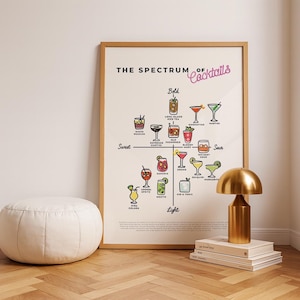 Lo spettro dei cocktail / Stampa digitale di una tabella di cocktail colorati / Arte murale da bar, decorazioni per la cucina, poster di mixologia, illustrazioni di ricette di bevande