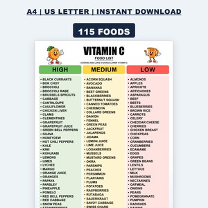May include: A digital chart titled Vitamin C Food List, categorized into High, Medium, and Low columns with green, yellow, and red headers. It features cartoon illustrations of an orange and a glass of juice, listing 115 foods in total.