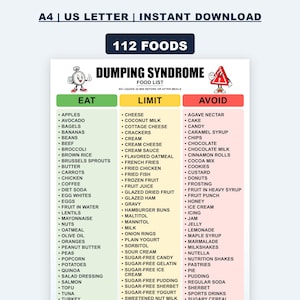 Puede incluir: Una tabla digital titulada DUMPING SYNDROME FOOD LIST con 112 alimentos clasificados en tres columnas: EAT en verde, LIMIT en amarillo y AVOID en rojo. El documento incluye iconos de dibujos animados de un cronómetro y una señal de advertencia.