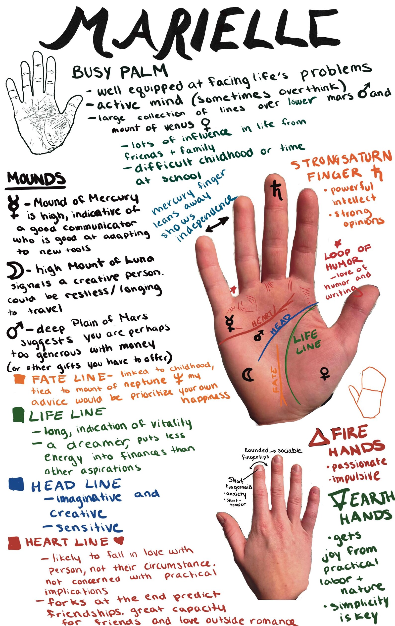 Palm Reading Diagrams And Maps Etsy Canada
