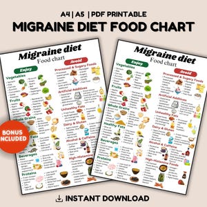 Migrainedieetkaart, migrainedieetmaaltijdplan, migrainelijst, migraineplanner, lijst met natuurlijke gezonde voeding en dieetkaartposter