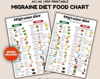 Migraine Diet Chart, Migraine Diet Meal Plan, Migraine Food List, Migraine Planner, Natural Healthy Food List and Diet Chart Poster