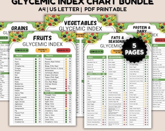 Glycemic Index Diabetic Food Guide Bundle, Patient Nutrition Chart, GI List with Low Carb or Low Sugar Guide for Carb Counting, Meal Plan