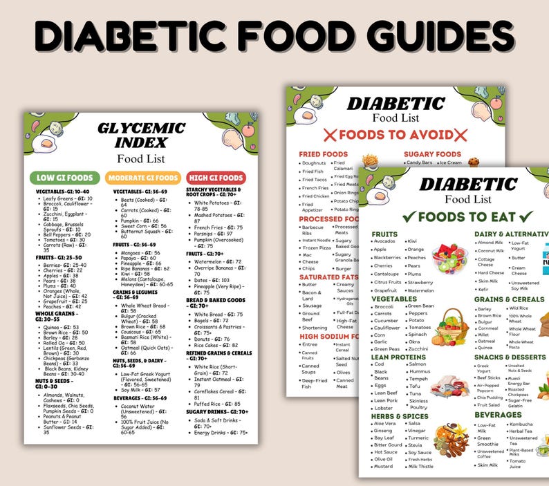 May include: A set of three informational charts titled "Diabetic Food Guides." The charts list foods categorized by glycemic index, foods to avoid, and foods to eat. The charts use a color-coded system to highlight different food groups.