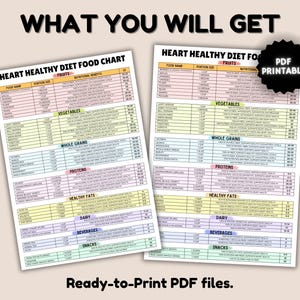 May include: A printable heart-healthy diet food chart with a colorful design. The chart lists fruits, vegetables, whole grains, proteins, healthy fats, dairy, beverages, and snacks with their nutritional benefits and portion sizes.