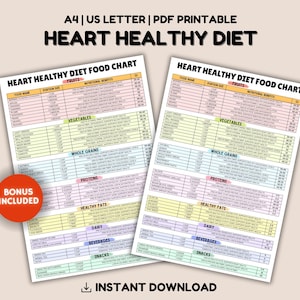 Heart Healthy Diet Food Chart, Heart Healthy Diet Meal Plan, Cardiac Diet Food List, low cholesterol diet, Natural Healthy Food List