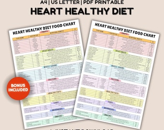 Heart Healthy Diet Food Chart, Heart Healthy Diet Meal Plan, Cardiac Diet Food List, low cholesterol diet, Natural Healthy Food List
