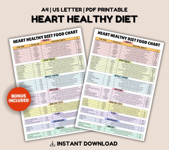 Heart Healthy Diet Food Chart, Heart Healthy Diet Meal Plan, Cardiac Diet Food List, low cholesterol diet, Natural Healthy Food List