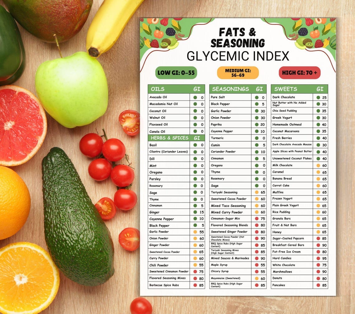 Glycemic Index Diabetic Food Guide Bundle, Patient Nutrition Chart, GI ...