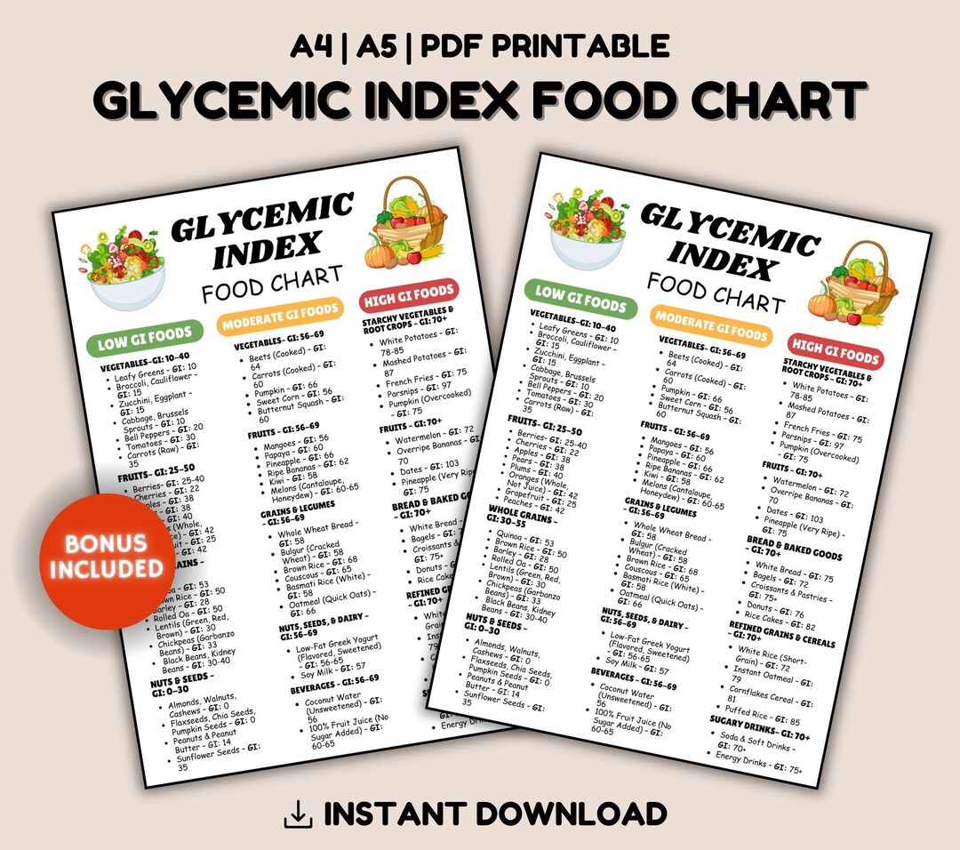 Glycemic Index Food Guide Printable, Patient Nutrition Chart, GI List ...