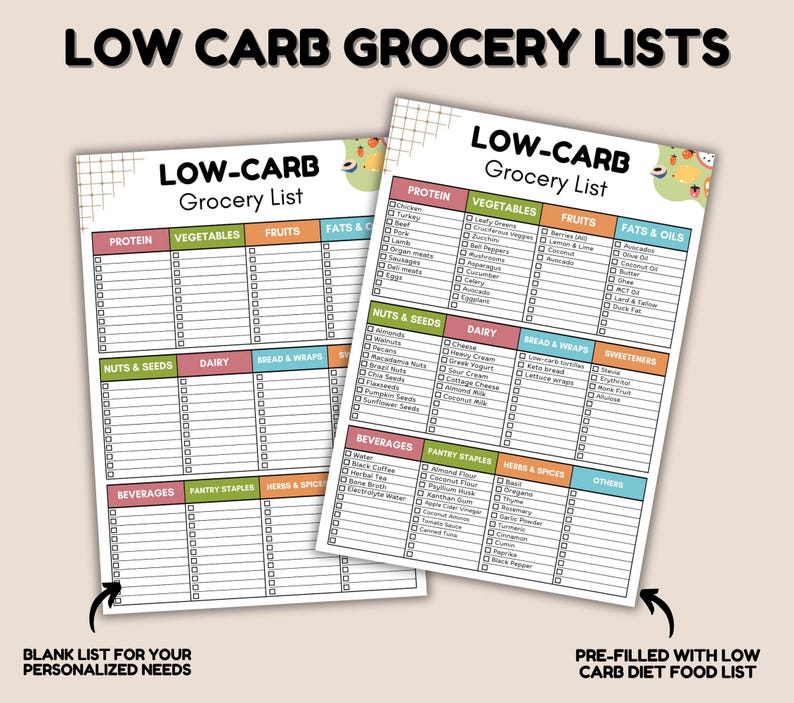 May include: Two low-carb grocery list printables. The top text reads "LOW CARB GROCERY LISTS". The lists are divided into categories like protein, vegetables, fruits, and fats & oils. One list is blank, and the other is pre-filled with low-carb diet food.
