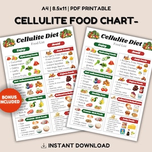 May include: A printable chart with a green and red background, listing foods to enjoy and avoid for a cellulite diet. The chart is divided into two columns, one for "Enjoy" and one for "Avoid". The "Enjoy" column lists foods such as hydrating foods, anti-inflammatory foods, healthy fats, and protein-rich foods. The "Avoid" column lists foods such as junk foods, sugary foods, refined carbohydrates, and salty foods.