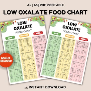 Low Oxalate Food List for Kidney Stones, Low Oxalate Foods Printable, Kidney Stone Diet Grocery List, Kidney Foods for Kidney Disease Diet