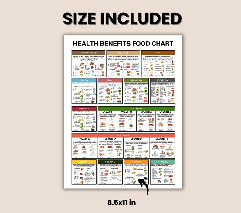 Health Benefits Food Chart Printable, Healthy Eating Vitamin Mineral