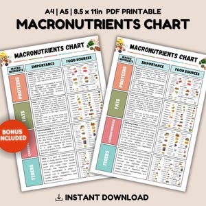 May include: A printable chart with a pink, green, and blue colour scheme that lists the macronutrients: proteins, fats, carbohydrates, and fibres. The chart includes the importance of each macronutrient and a list of food sources.
