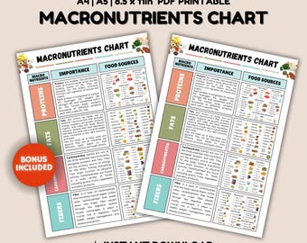Tabla de macronutrientes Proteínas Carbohidratos Grasas Fibra Guía de referencia para una alimentación saludable Tabla nutricional Principales alimentos ricos en proteínas Póster de dieta