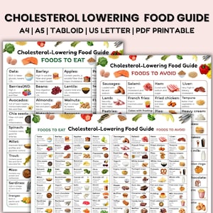 Cholesterol Lowering Foods, Low Cholesterol Food List, Low Cholesterol Meal Planning, High Fiber Foods List, Good and Bad Cholesterol