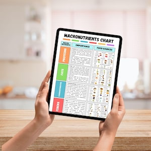 May include: A tablet displaying a colorful macronutrients chart, held by hands. The chart includes sections on proteins, fats, carbohydrates, and fibers, with corresponding food sources. The title "MACRONUTRIENTS CHART" is at the top.