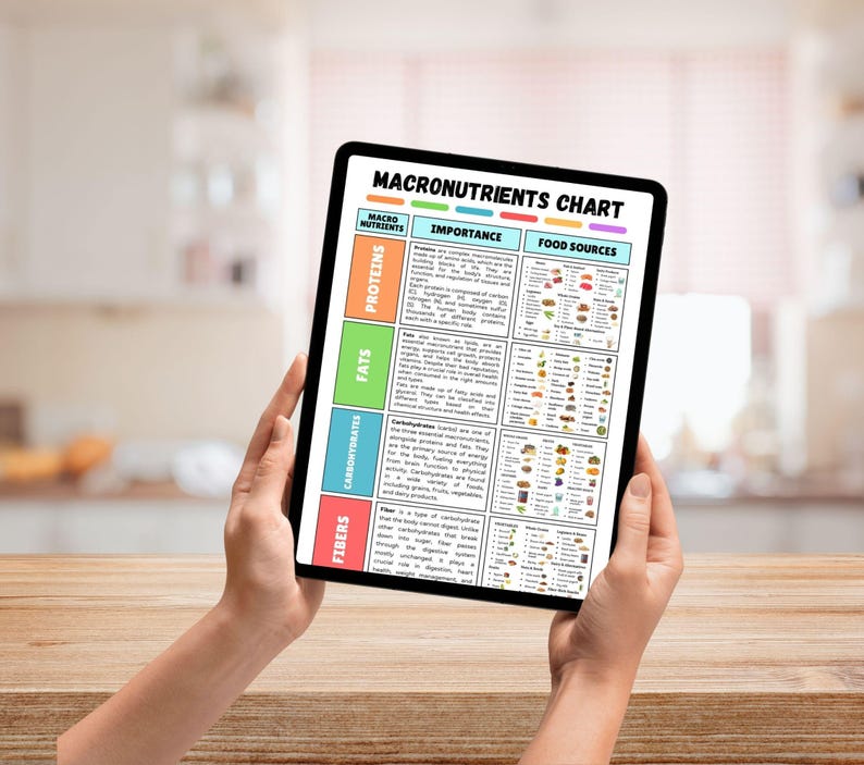 May include: A tablet displaying a colorful macronutrients chart, held by hands. The chart includes sections on proteins, fats, carbohydrates, and fibers, with corresponding food sources. The title "MACRONUTRIENTS CHART" is at the top.