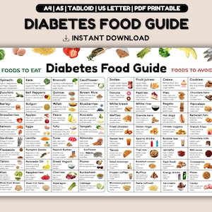 Elenco di alimenti per diabetici, tabella di alimenti per diabetici, alimenti prediabetici, dieta per diabetici, piano alimentare per diabetici, elenco della spesa per diabetici, poster di alimenti per diabetici