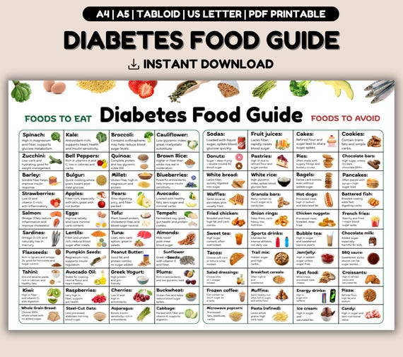 Diabetes Food List, Diabetic Food Chart, Pre Diabetic Food, Diabetic Diet, Diabetic Meal Plan, Diabetes Grocery List, Diabetic Food Poster