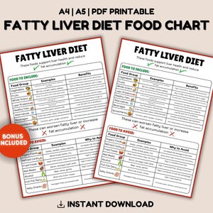 Fatty Liver Diet Food List, Fatty Liver Meal Plan, Fatty Liver Disease Food Chart Poster, NAFLD or NASH Diet Health, Grocery List Guide