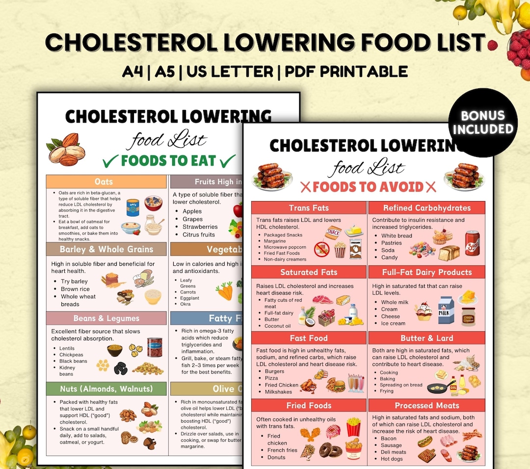 Cholesterol Lowering Food List, Chart to Lower LDL, Low Cholesterol ...