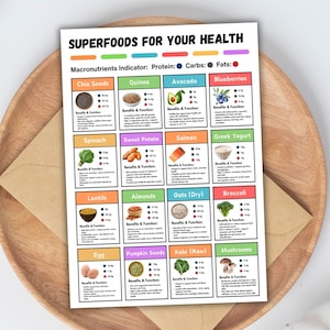 May include: A printed poster titled "SUPERFOODS FOR YOUR HEALTH" with a grid of colorful boxes. Each box features a different food item, such as chia seeds, quinoa, and blueberries, along with nutritional information and benefits.