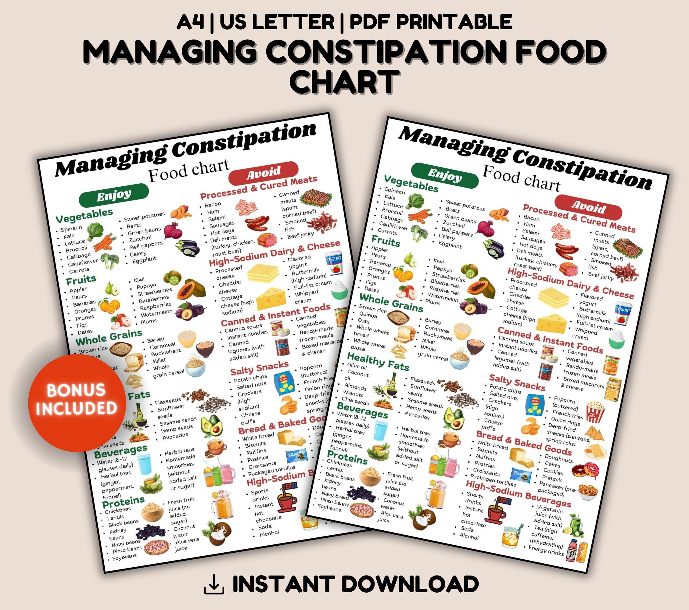Constipation List Managing Constipation Food Guide, Prevent Constipation Food List, High ...