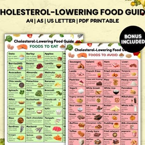 Cholesterol Lowering Food List, Chart to Lower LDL, Low Cholesterol Foods, Low Cholesterol Diet Cheat Sheet, Foods to Eat & Avoid