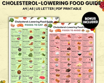 Cholesterol Lowering Food List, Chart to Lower LDL, Low Cholesterol Foods, Low Cholesterol Diet Cheat Sheet, Foods to Eat & Avoid