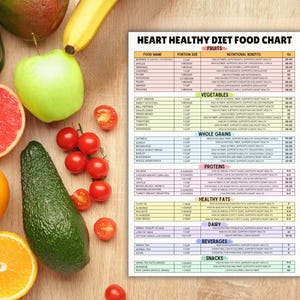 May include: A heart-healthy diet food chart with a list of fruits, vegetables, whole grains, proteins, healthy fats, dairy, beverages, and snacks. The chart includes the food name, portion size, nutritional benefits, and glycemic index (GI) for each food item.
