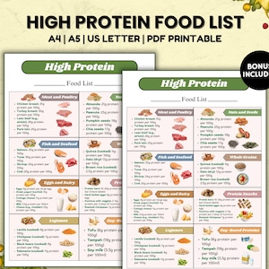 High Protein Food List, Low Carb Food Chart, Keto Grocery and Meal Plan for Muscle Building and Weight Loss, Printable Nutrition Guide