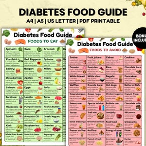 Elenco degli alimenti per il diabete, Tabella degli alimenti per diabetici, Alimenti per prediabetici, Scheda dietetica per diabetici, Piano alimentare per diabetici, Lista della spesa, Poster di alimenti per diabetici