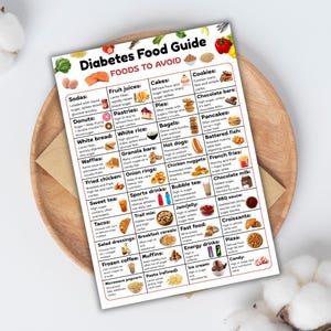 Op de afbeelding: Een wit en rood printbare kaart met de titel "Diabetes Voedingsgids" somt voedingsmiddelen op die moeten worden vermeden. De kaart is verdeeld in een raster met twee kolommen en 16 rijen. Elke cel bevat een voedingsmiddel en een korte beschrijving.