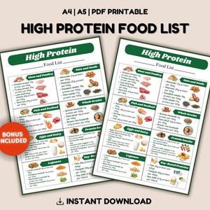 High Protein Food List, Low Carb Food Chart, Keto Grocery and Meal Plan for Muscle Building and Weight Loss, Printable Nutrition Guide