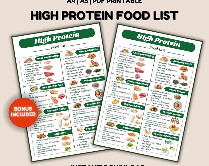 High Protein Meal Plan, High Protein Food List, Low Carb Keto Food List ...