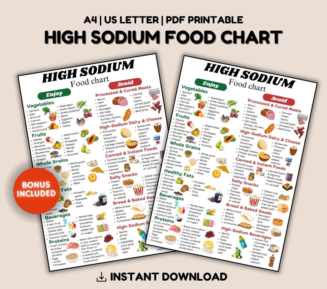 High Sodium in Foods List, High Sodium Foods to Avoid, High Blood ...
