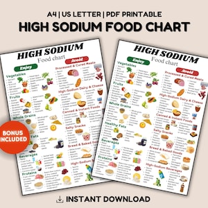 High Sodium in Foods List, High Sodium Foods to Avoid, High Blood Pressure Grocery List, Natural Healthy Food List and Diet Chart Poster