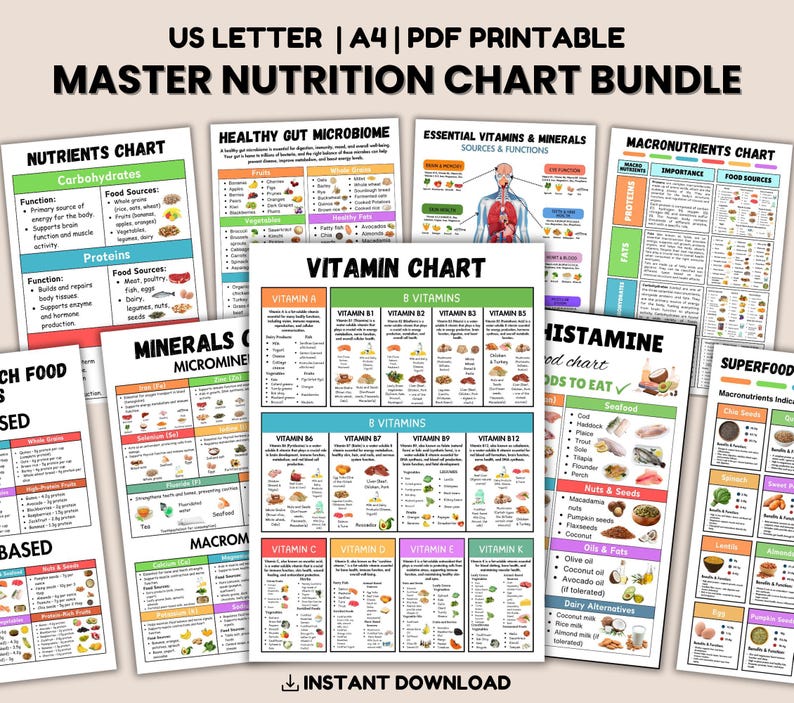 May include: A collection of printable nutrition charts, including charts on nutrients, vitamins, minerals, and macronutrients. The charts feature detailed information on food sources and functions, with the text "US LETTER | A4 | PDF PRINTABLE MASTER NUTRITION CHART BUNDLE".